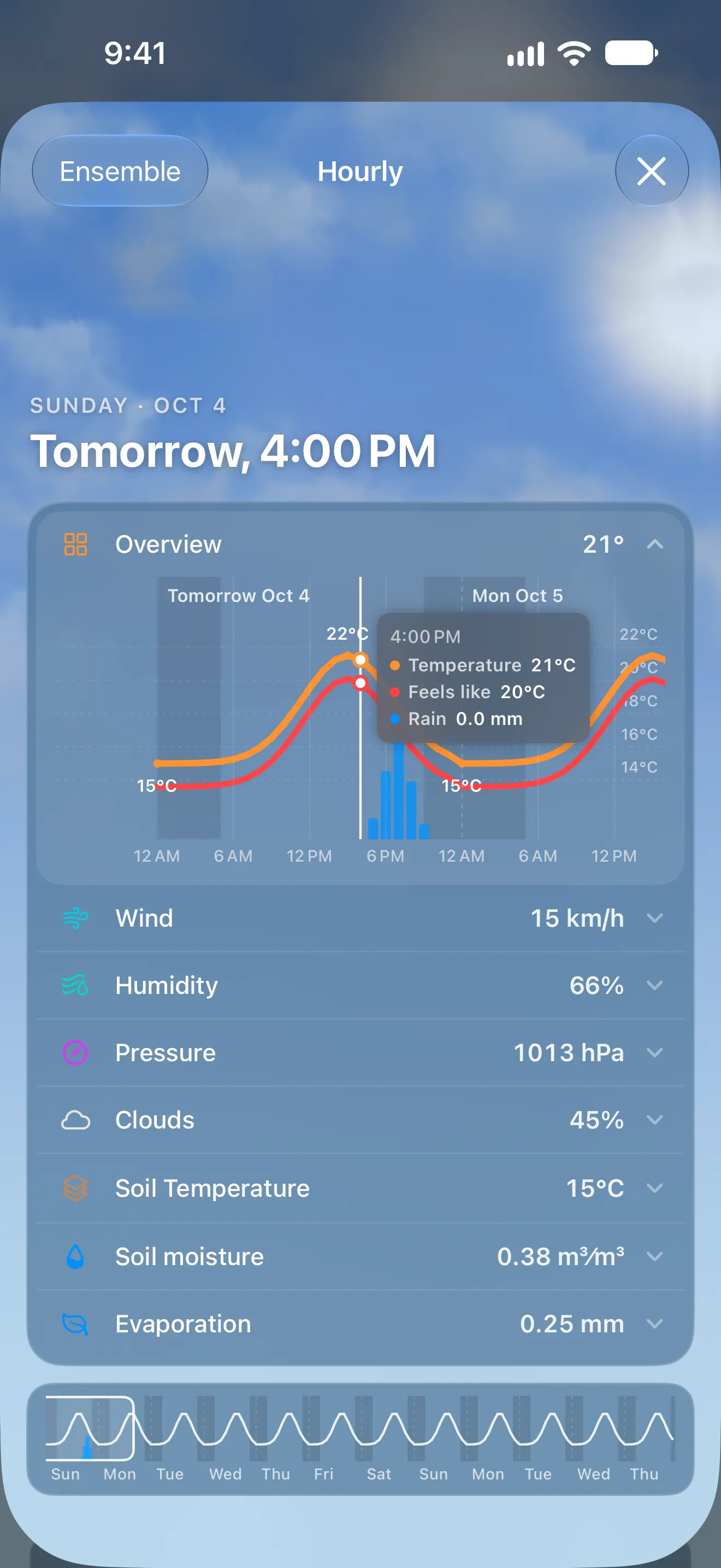 Hourly detail view with a temperature and rain chart